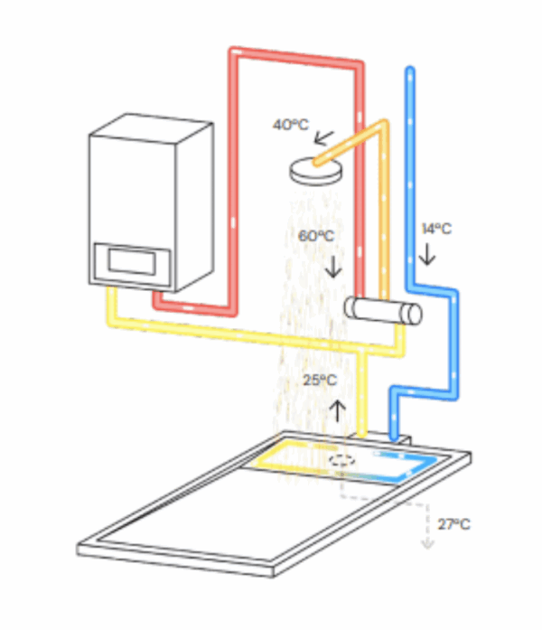 sistema e-shower